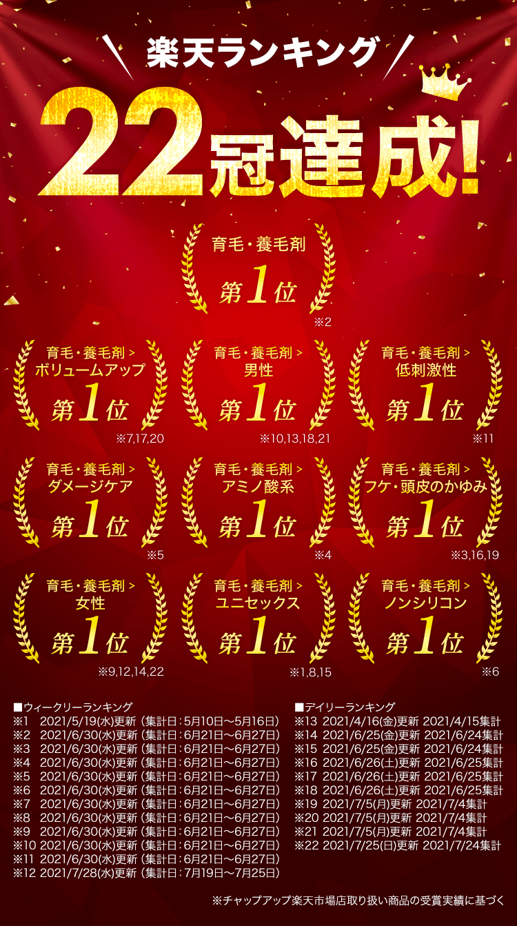 楽天ランキング22冠達成!