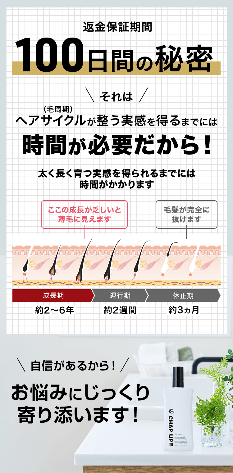 保証期間100日間の秘密